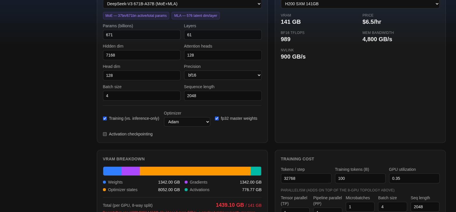 ErsatzGPU Training tab showing a DeepSeek-V3 671B VRAM breakdown that doesn't fit on a single H200, with real cost and step-time numbers